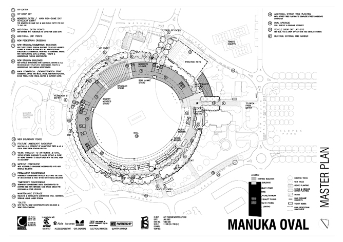 Manuka Oval Redevelopment, Griffith
