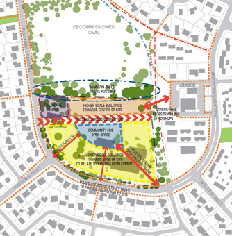AMC-Urban Design + Masterplanning-Higgins Primary School & Oval Redevelopment. Artist planning.